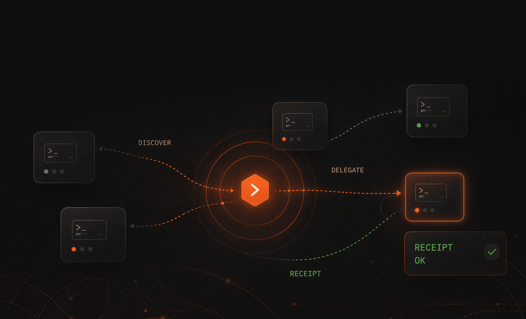 CompozyOS network diagram showing discovery, delegation, receipt, and peers.