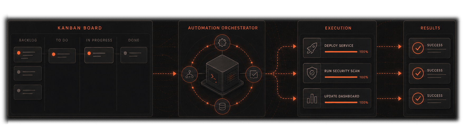 CompozyOS autonomy storyboard, task_runs queue, an agent claiming a run with a claim_token and heartbeat, and lease recovery on daemon restart.